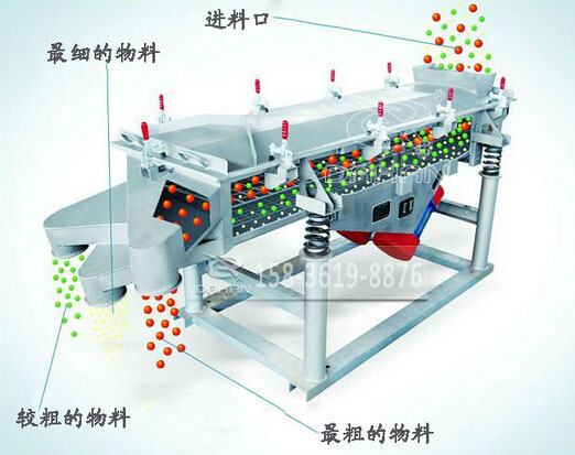 1030-5P直線振動篩工作原理