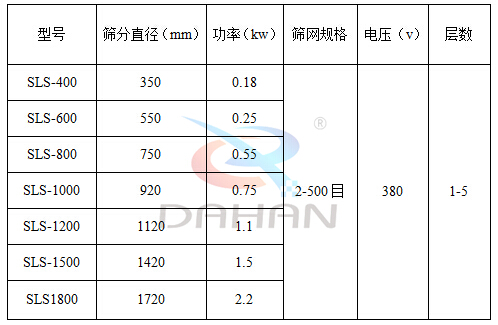 耐腐蝕振動篩分機技術參數