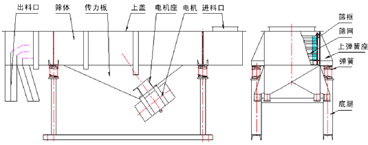 風(fēng)冷式直線篩分機(jī)尺寸